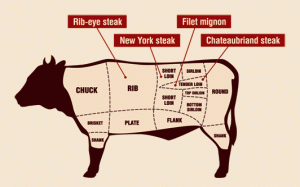 steak