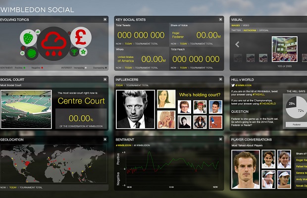 Wimbledon-Social-Command-Centre-ibm