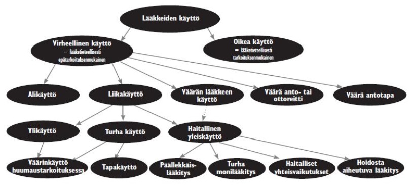 lääkkeiden väärinkäyttö