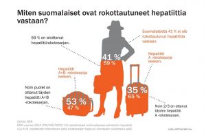 Graafi_Miten_suomalaiset_ovat_rokottautuneet_hepat